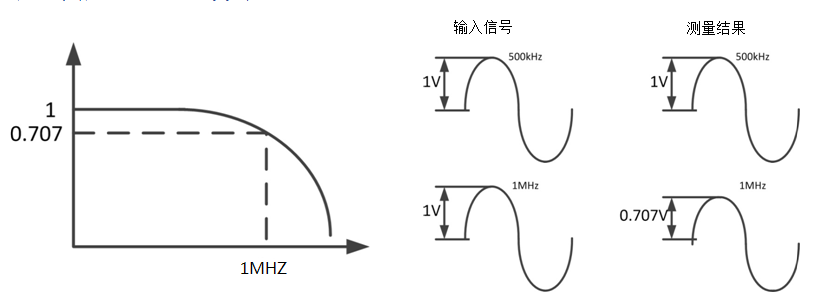 线路滤波器