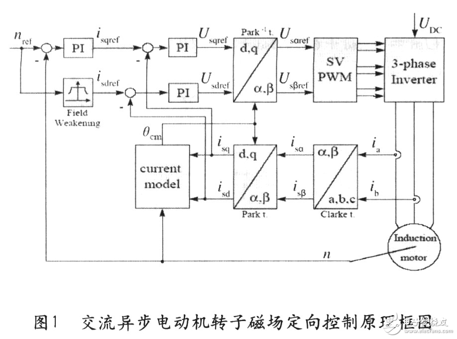 TMS320F2812矢量变频调速系统设计