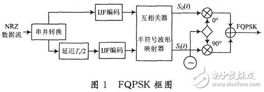 高效数字调制技术解析