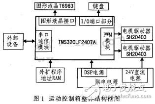 开源API进行DSP视频处理方案解析