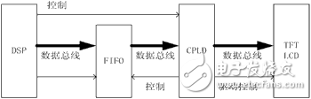 彩色TFT-LCD数字图像显示技术设计解析