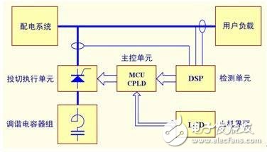 二次消谐器简述