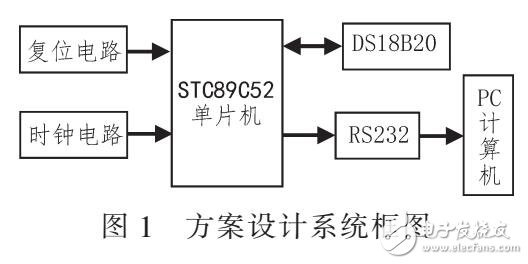 电机温度实时在线监测报警系统（基于STC89C52单片机）