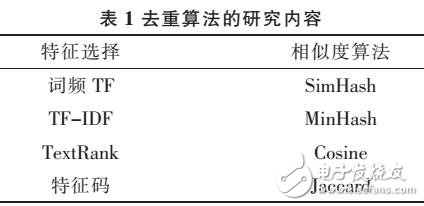 舆情去重算法的研究