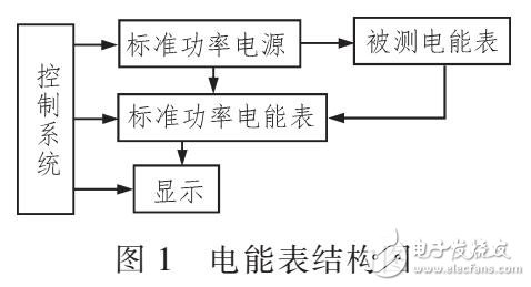 一种电能计量装置在线监控系统设计