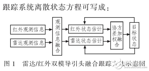 基于雷达与红外复合导迎头的跟踪方法