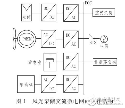 基于微电网稳定运行的风光柴储交流微电网的二层控制策略