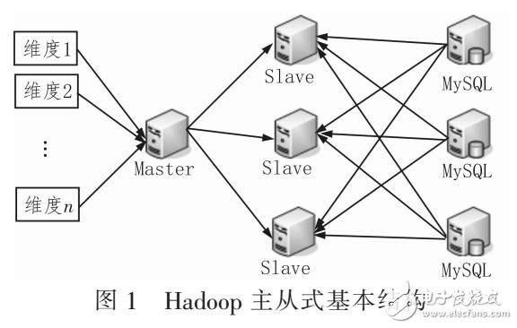 小型Hadoop集群的数据分层调度处理算法分析
