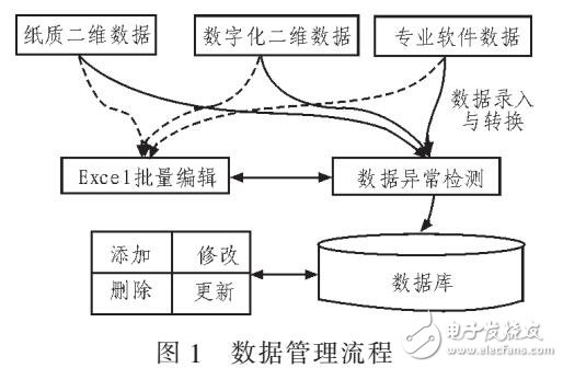 三维建模应用在岩土勘察地形立体空间模型设计