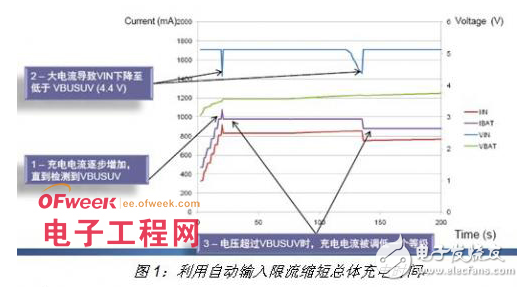 便携式开关电池充放电设备的研究方案