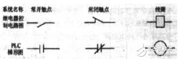 PLC编程学习详解（一）