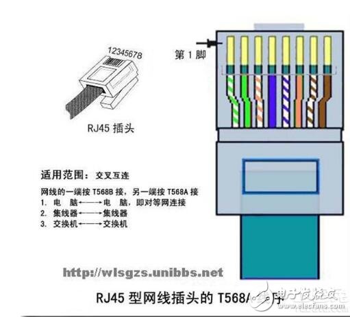 RJ45网卡接口和水晶接口详解