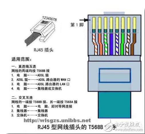 RJ45网卡接口和水晶接口详解