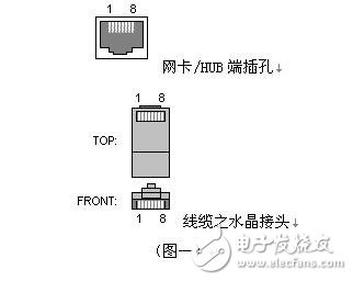 rj45网络双绞线4根线接法详解