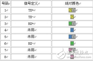 rj45网络双绞线4根线接法详解