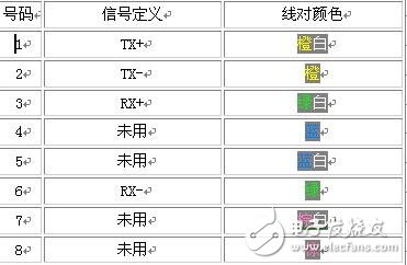 rj45网络双绞线4根线接法详解