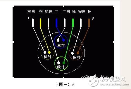 rj45网络双绞线4根线接法详解