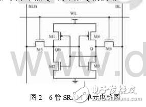 SRAM芯片的设计与测试