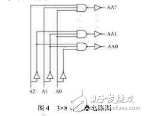 SRAM芯片的设计与测试