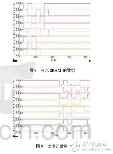 SRAM芯片的设计与测试