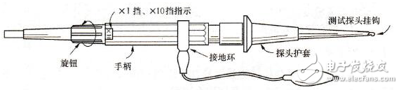 示波器探头结构及其使用技巧分析