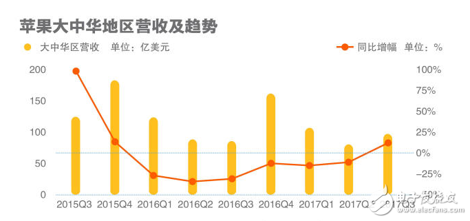 苹果三星实力对比,苹果第三季拿回主导权