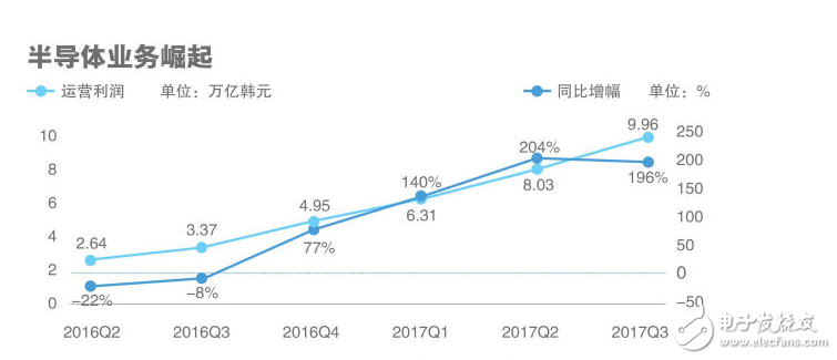 苹果三星实力对比,苹果第三季拿回主导权