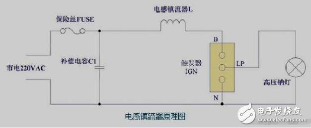 电感镇流器工作原理