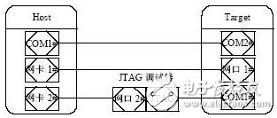 基于MPC8250的嵌入式Linux系统开发方案