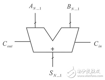 等价型PG逻辑在加法器设计中的应用分析