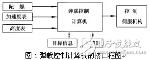 基于DSP新型弹载控制计算机的方案设计