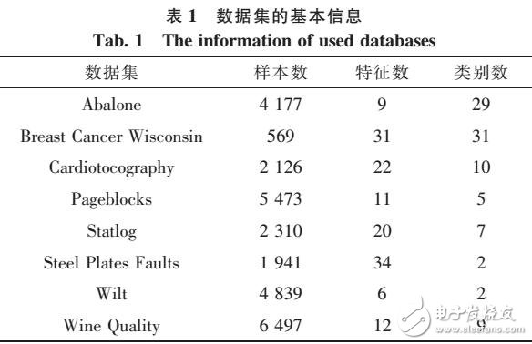 基于K近邻特征选择算法的对比分析