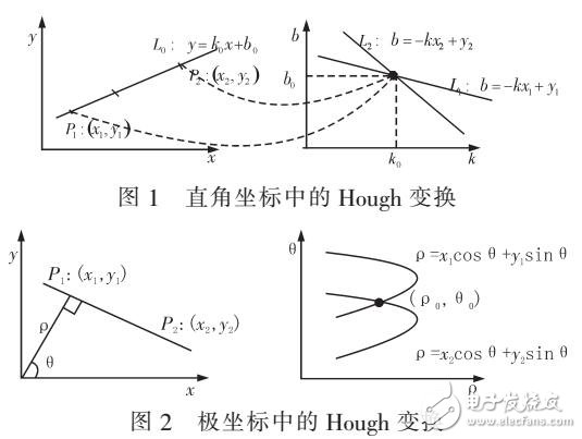 基于图像倾斜的Canny算子边缘检测方法