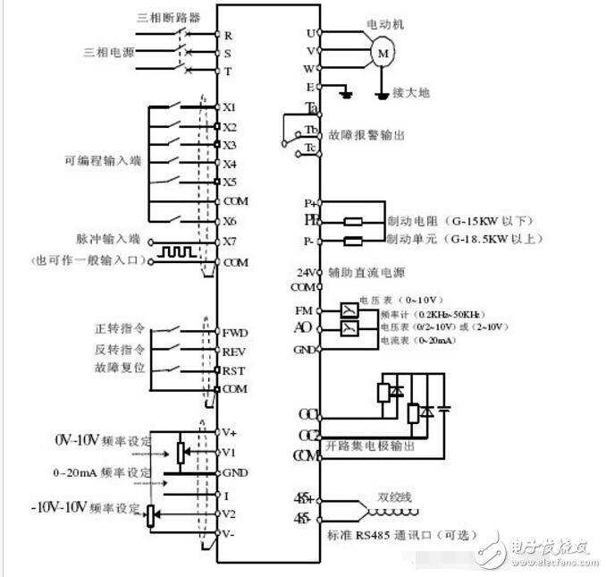 變頻器的作用及工作原理