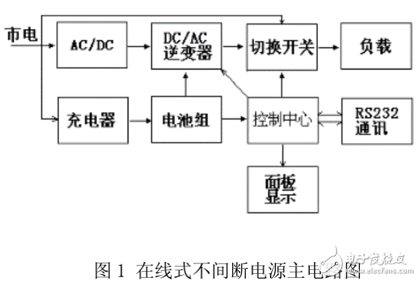 IGBT在UPS中的应用及其技术方案介绍