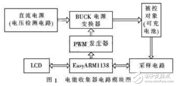 基于嵌入式技术的电能收集充电器设计方案解析