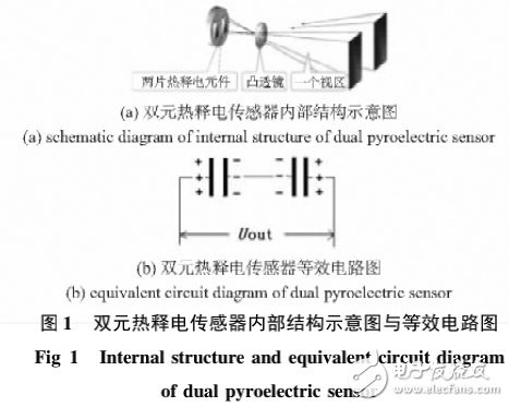 基于热释电红外传感技术的解析