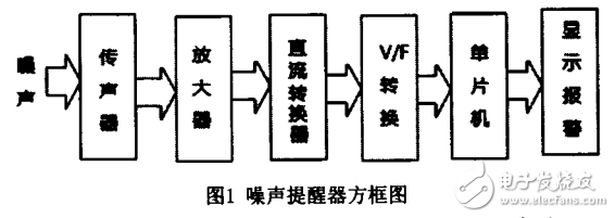 噪声提醒器的工作原理及其设计与实现