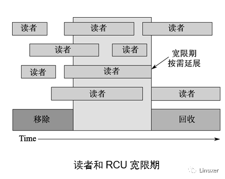 rcu