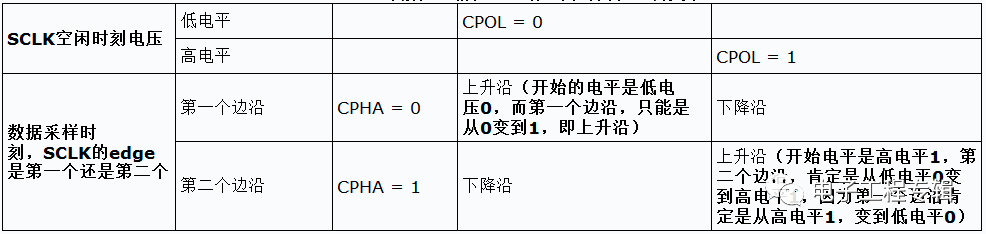 AD转换器