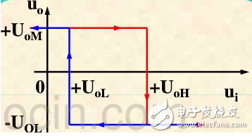 比较器