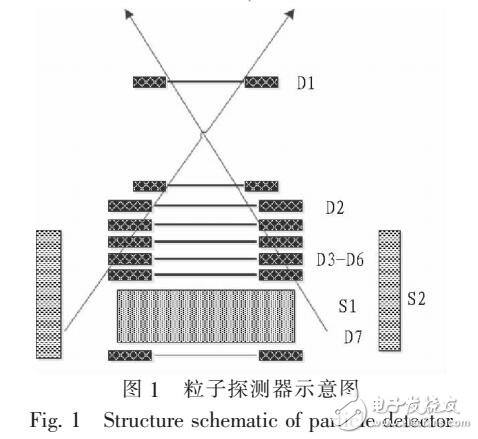 空间干扰粒子的来源及反符合杯测量系统的原理