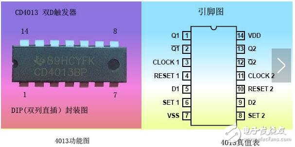 CD4013的双D触发器介绍