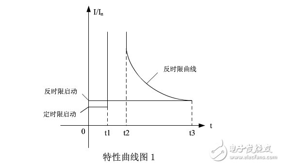 励磁绕组过负荷保护