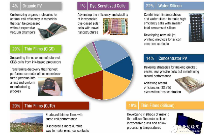 CIGS薄膜太阳能电池的详细解析