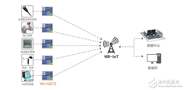 Nb iot что это. NB IOT схема. NB-IOT на схеме обозначение. NB-IOT кнопку вызова. LTE+NBLOT -1800 характеристики.