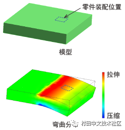 有缺口模型