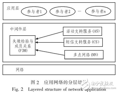 基于云环境中web信息抓取技术