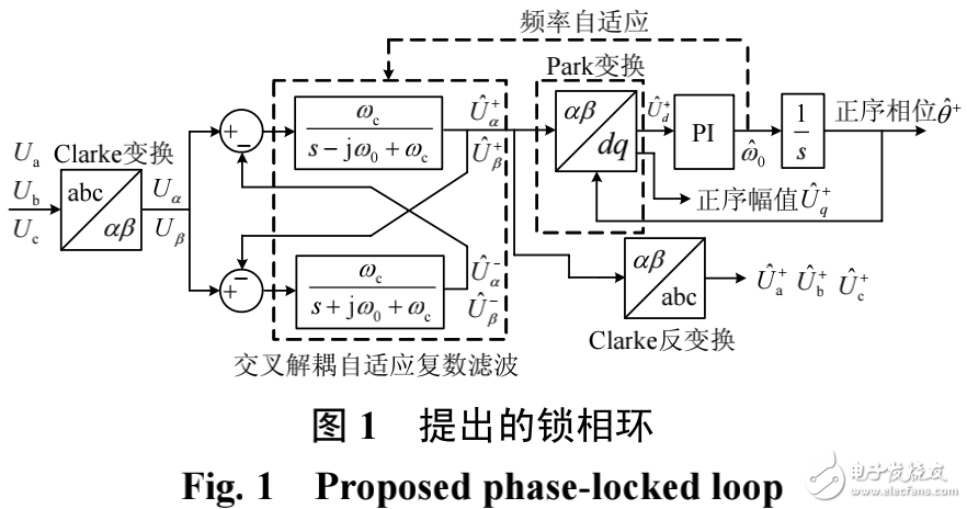 电网同步锁相技术在分布式发电系统中的应用解析