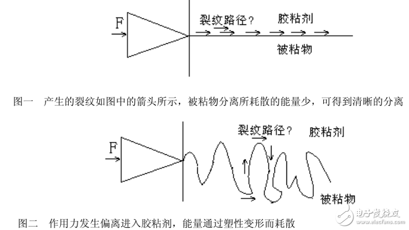 光伏背板粘结机理详解